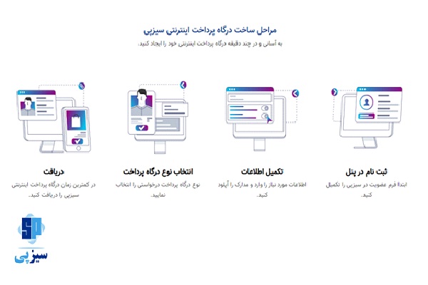 درگاه پرداخت اینترنتی درگاه پرداخت اعتباری - درگاه پرداخت اینترنتی