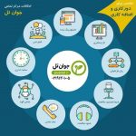 راه اندازی مرکز تماس ویپ به همراه سی ار ام ابری راه اندازی مرکز تماس ویپ به همراه سی ار ام ابری
