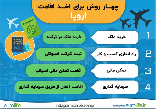 آیا میدانید راحت ترین کشور برای مهاجرت کدام است؟ اخذ اقامت اروپا - آیا میدانید راحت ترین کشور برای مهاجرت کدام است؟