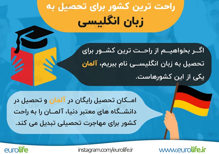 آیا میدانید راحت ترین کشور برای مهاجرت کدام است؟ تحصیل زبان انگلیسی - آیا میدانید راحت ترین کشور برای مهاجرت کدام است؟