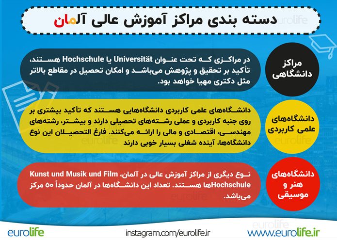تحصیل در آلمان