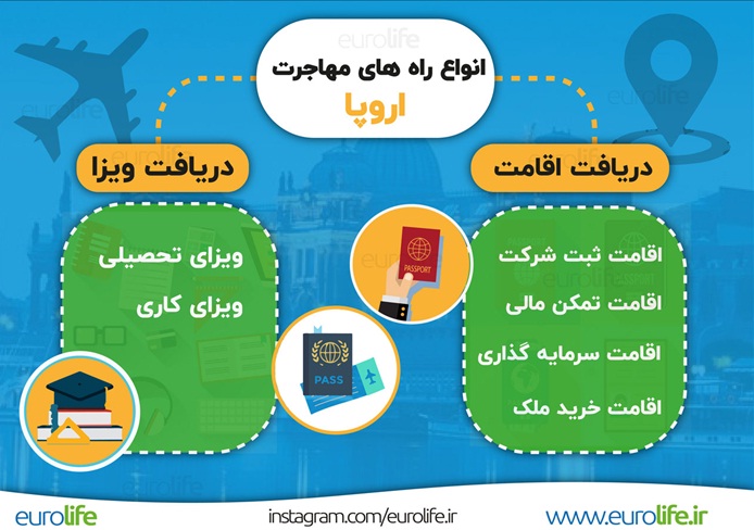 آیا میدانید راحت ترین کشور برای مهاجرت کدام است؟ مهاجرت به اروپا - آیا میدانید راحت ترین کشور برای مهاجرت کدام است؟