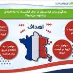 معرفی دوره زبان فرانسه در فرانسه و اهمیت آن برای متقاضیان ایرانی
