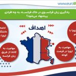 معرفی دوره زبان فرانسه در فرانسه و اهمیت آن برای متقاضیان ایرانی معرفی دوره زبان فرانسه در فرانسه و اهمیت آن برای متقاضیان ایرانی