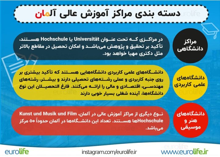 آیا با تحصیل در آلمان میتوان اقامت دائم این کشور را دریافت کرد؟ تحصیل در کشور آلمان - آیا با تحصیل در آلمان میتوان اقامت دائم این کشور را دریافت کرد؟