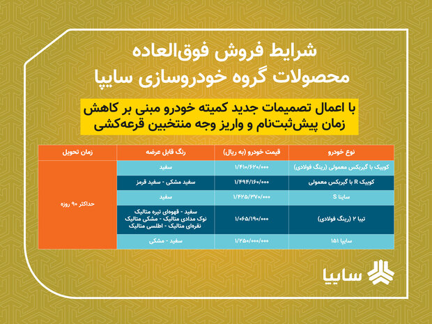 فروش فوق العاده ۵ محصول سایپا از امروز/ تحویل خودروها ۹۰ روزه است فروش فوق العاده ۵ محصول سایپا از امروز/ تحویل خودروها ۹۰ روزه است