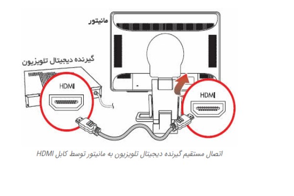 سه روش برای تبدیل مانیتور به تلویزیون در خانه با ابعاد کوچک ۲۰۲۲۰۷۱۱ ۰۹۲۸۲۲ - سه روش برای تبدیل مانیتور به تلویزیون در خانه با ابعاد کوچک