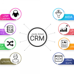 نرم افزار CRM جولیو نرم افزار CRM جولیو