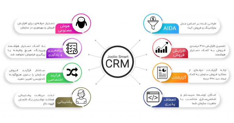 نرم افزار CRM جولیو نرم افزار CRM جولیو