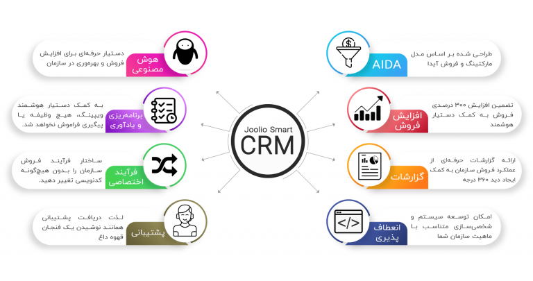 نرم افزار CRM جولیو