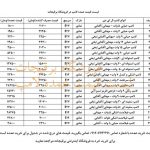بهترین شرکت خرید عمده لامپ بهترین شرکت خرید عمده لامپ