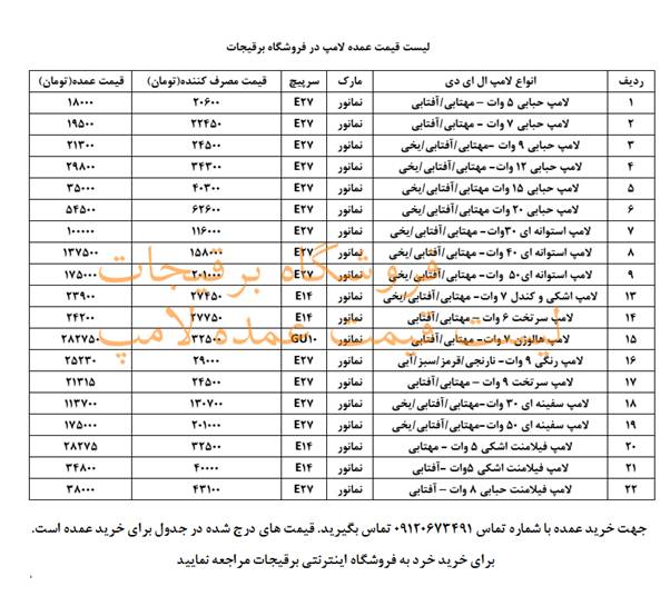 بهترین شرکت خرید عمده لامپ بهترین شرکت خرید عمده لامپ