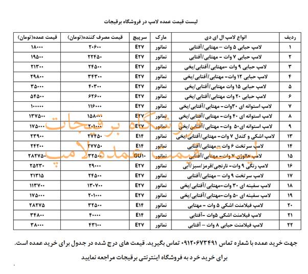 بهترین شرکت خرید عمده لامپ