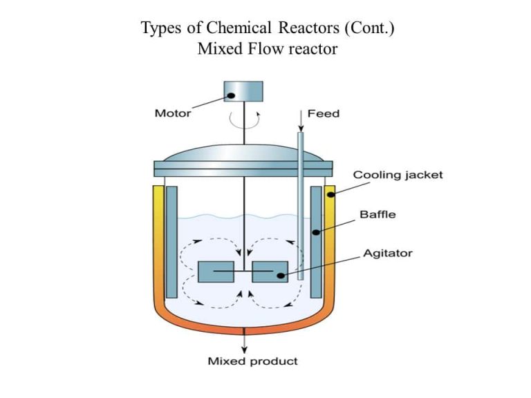 راکتورها: تعریف، انواع و کاربردهای آنها در صنایع شیمیایی