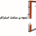 معرفی درب ضد سرقت معرفی درب ضد سرقت