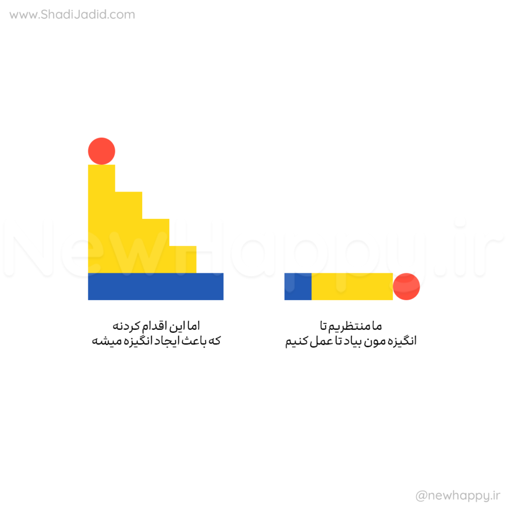 انگیزه و اقدام - در وب سایت شادی جدید بخونید