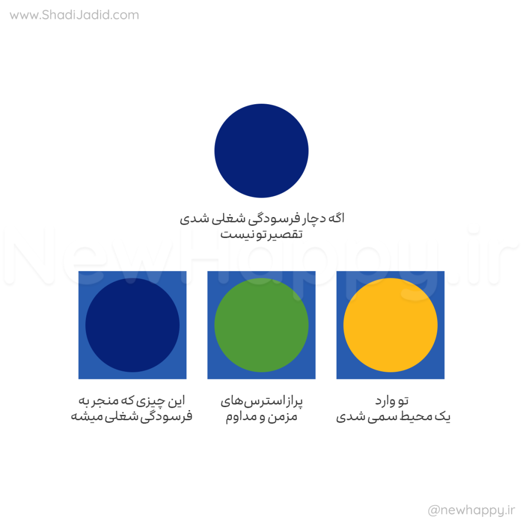 فرسودگی شغلی - در وب سایت شادی جدید بخونید