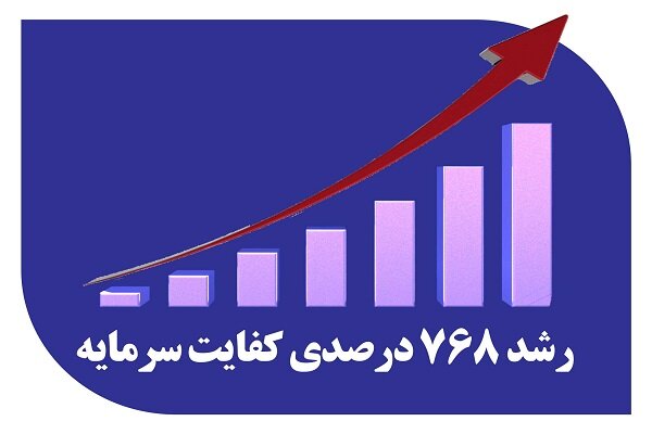 کفایت سرمایه بانک صادرات ایران ۷۶۸ درصد اوج گرفت کفایت سرمایه بانک صادرات ایران ۷۶۸ درصد اوج گرفت