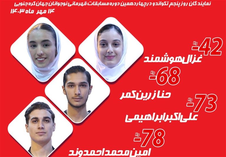 کسب 4 مدال در مسابقات تکواندو نوجوانان جهان کسب 4 مدال در مسابقات تکواندو نوجوانان جهان