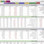 دلایل بروز مشکل در سایت TSETMC دلایل بروز مشکل در سایت TSETMC