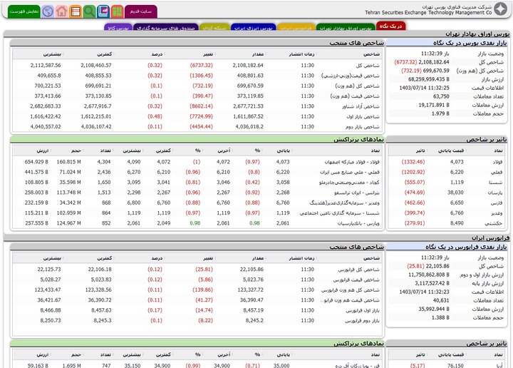 دلایل بروز مشکل در سایت TSETMC دلایل بروز مشکل در سایت TSETMC