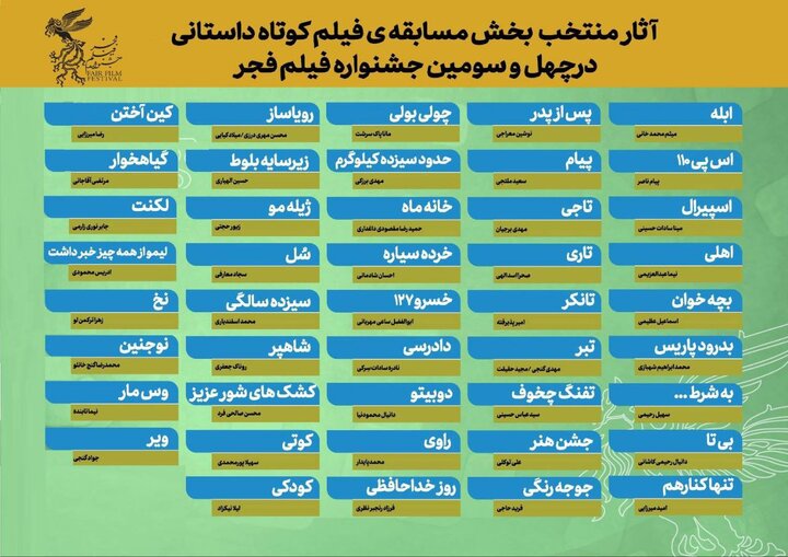 اسامی آثار کوتاه «فیلم فجر» اعلام شد اسامی آثار کوتاه «فیلم فجر» اعلام شد