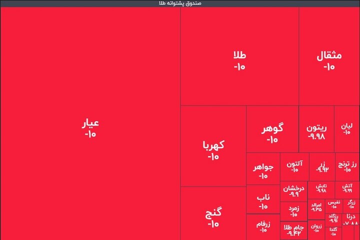زلزله ۱۰ ریشتری در صندوق‌های طلا؛ خریداران تازه نفس، نقره‌داغ شدند