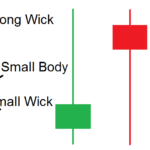 کاربرد کندل پین بار چیست