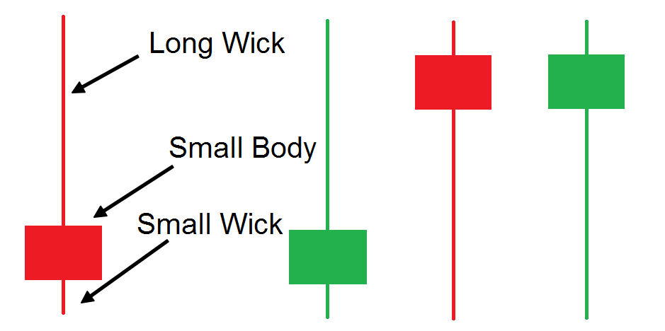 کندل پین بار