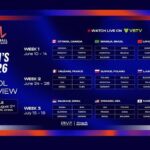 گروه‌بندی و میزبان‌های لیگ ملت‌های والیبال ۲۰۲۶ اعلام شد