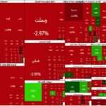 ریزش ۹۴ هزار واحدی شاخص کل؛ بازار ارزنده اما به شدت شکننده است