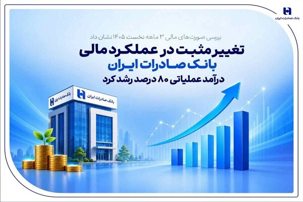 تغییر مثبت در عملکرد مالی بانک صادرات / درآمد عملیاتی 80
درصد رشد کرد
